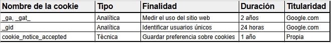 Tabla de las principales cookies utilizadas en el sitio web